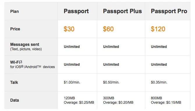 The Way The AT&T Passport Plan Works