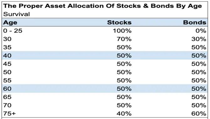 Allocation Hold-On of A.A.