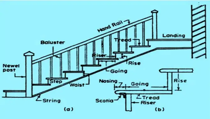 Maximum Number of Stairs in a Flight