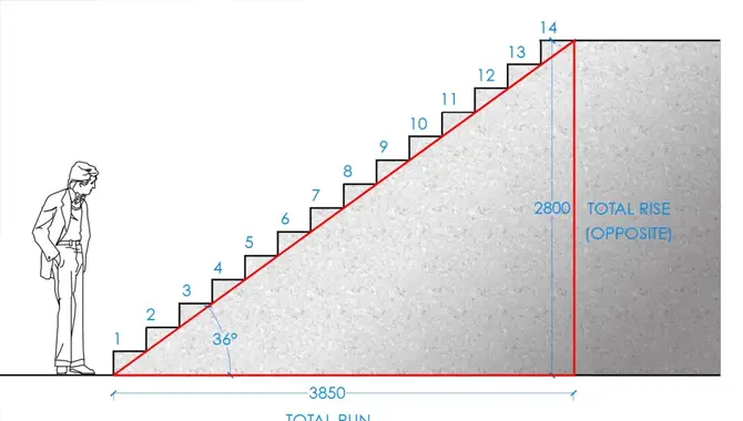 Minimum Numbers of Stairs in a Flight