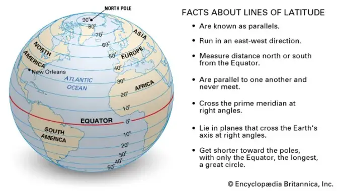 Geography Of Equator