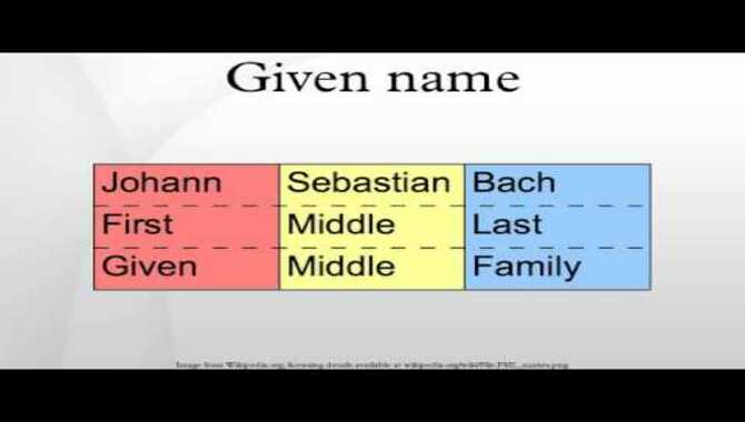 What Is The Difference Between First Name And Given Name?