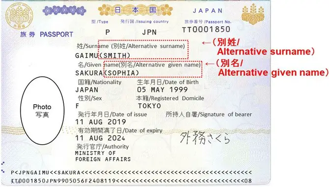 What Is The Given Name In Passport?
