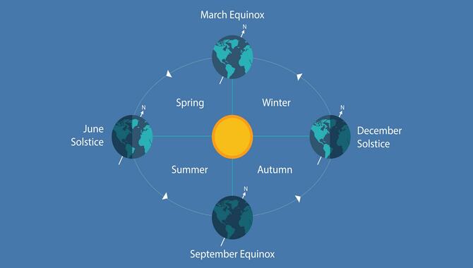 Why Do The Seasons Change?