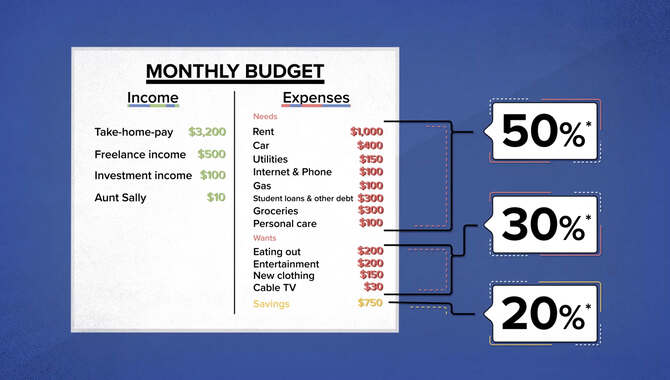 Make A Monthly Budget