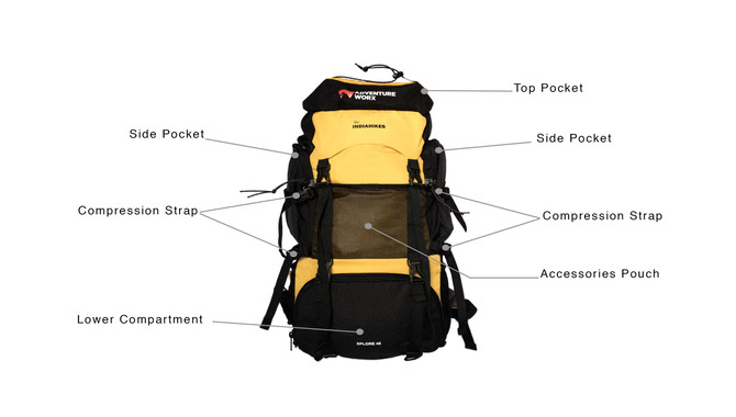 Make The Main Body Of The Backpack