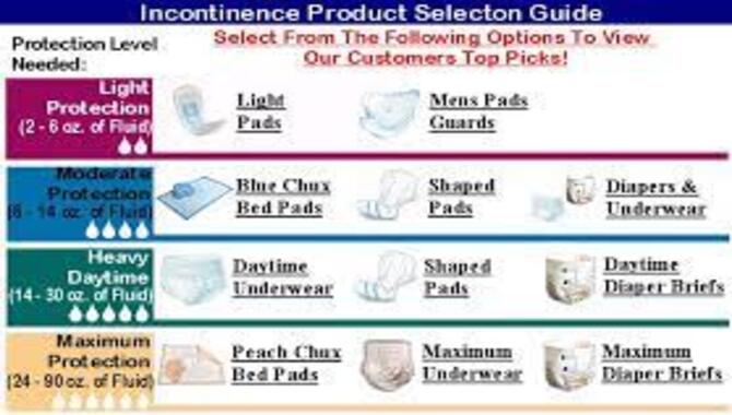 Choose The Right Diaper Type For Leakage Protection