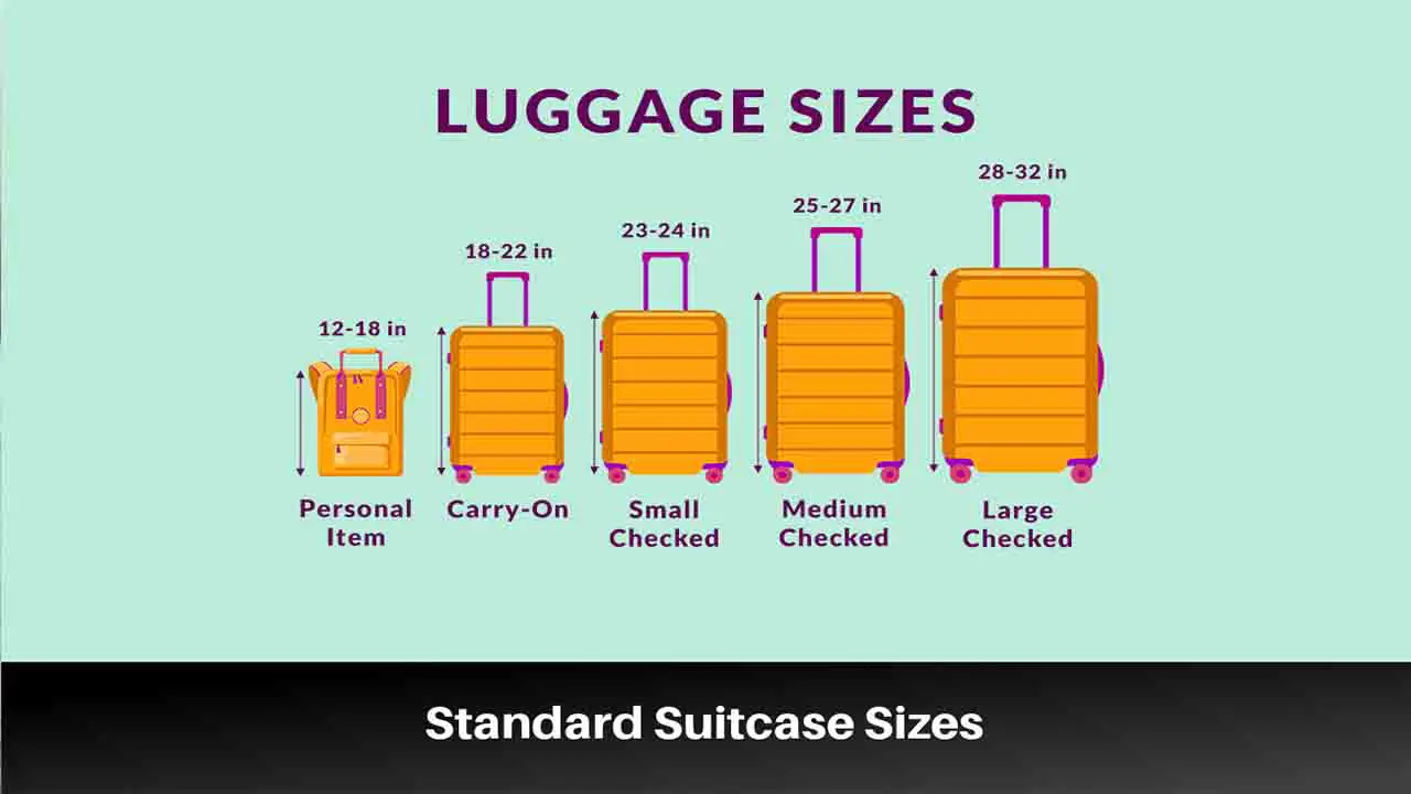 Comparison Of Suitcase Sizes