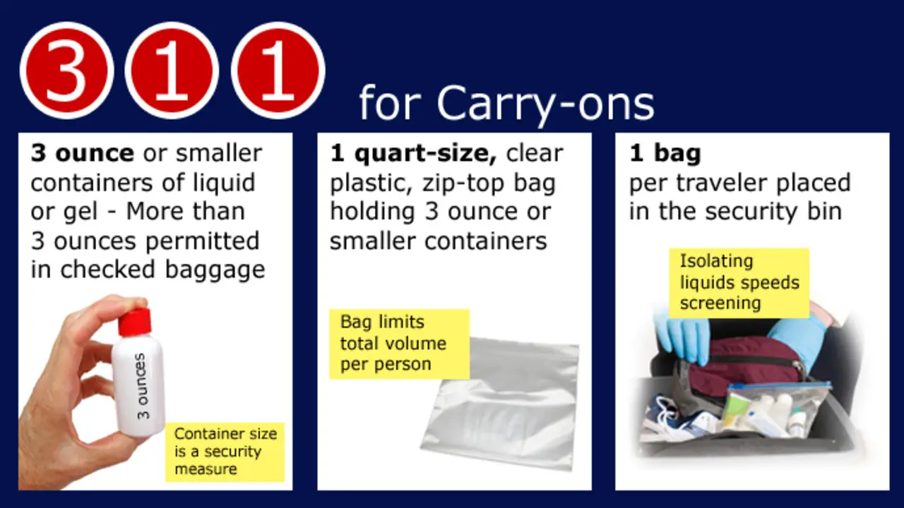 TSA Restrictions On The Size Of Containers In Your Purse