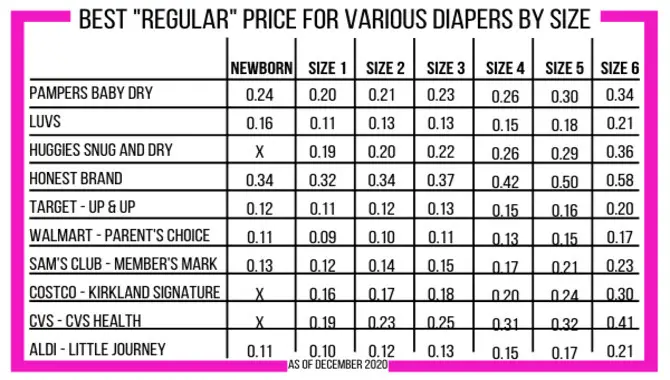 Cost Comparison Of Disposable Diapers