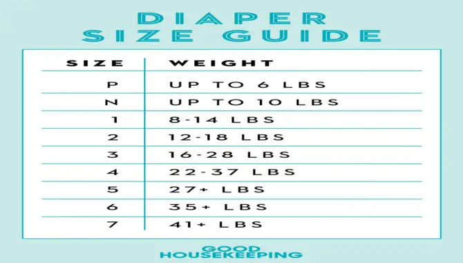 Diaper Sizes By Weight Range