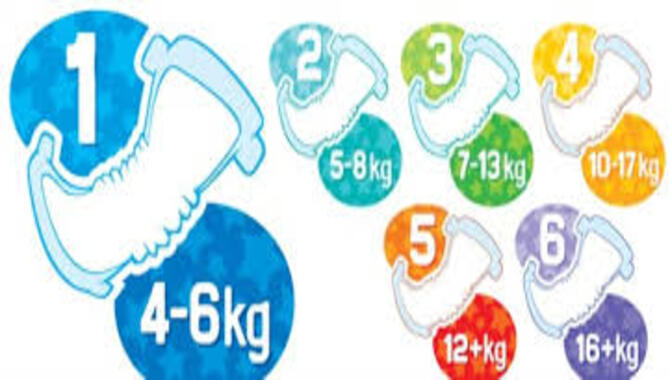 Weight-Based Diaper Sizes