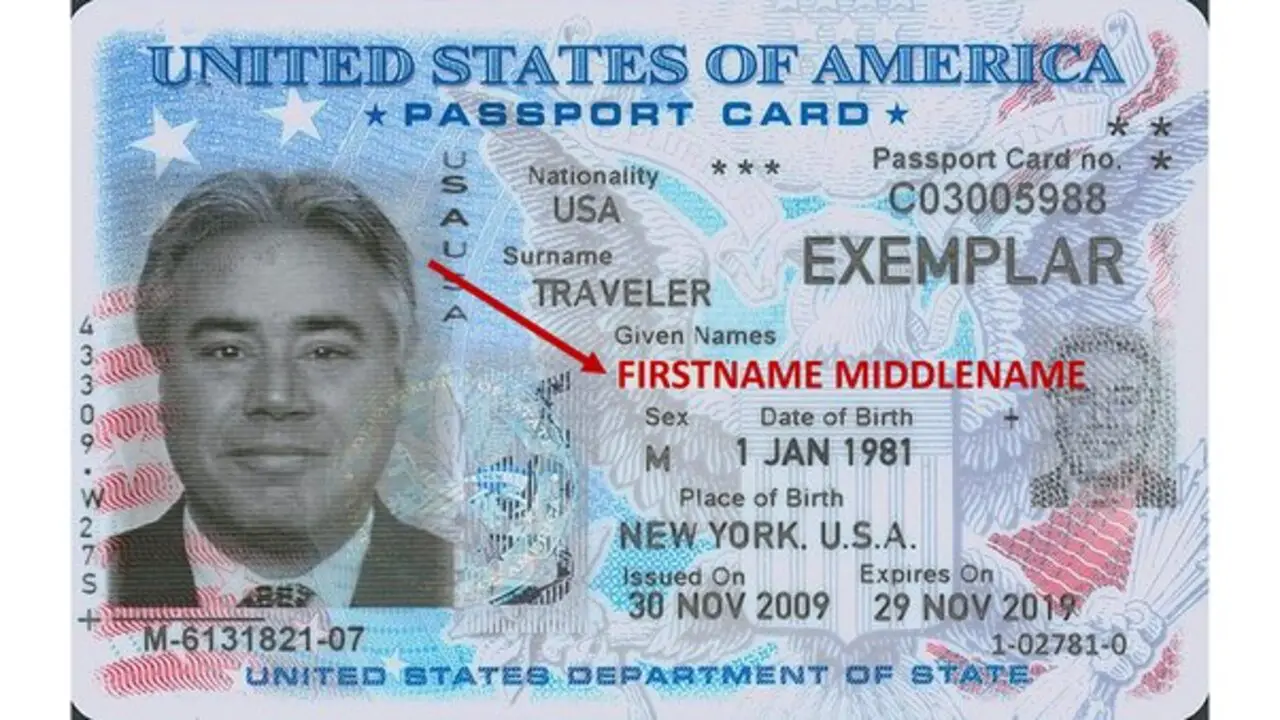 Given Name In Passport: Explained With Details