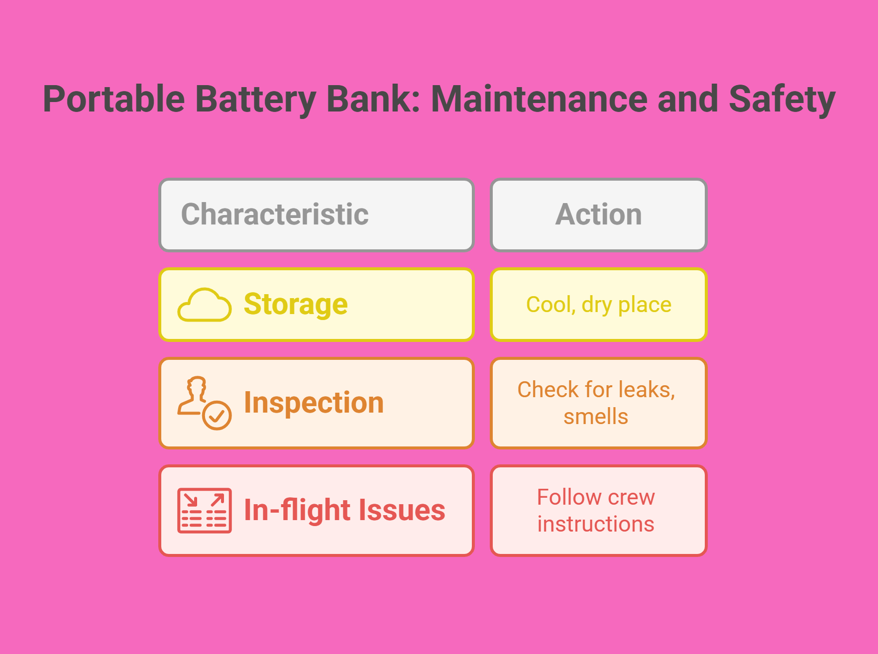 Maintenance and Safety Tips for Portable Battery Banks